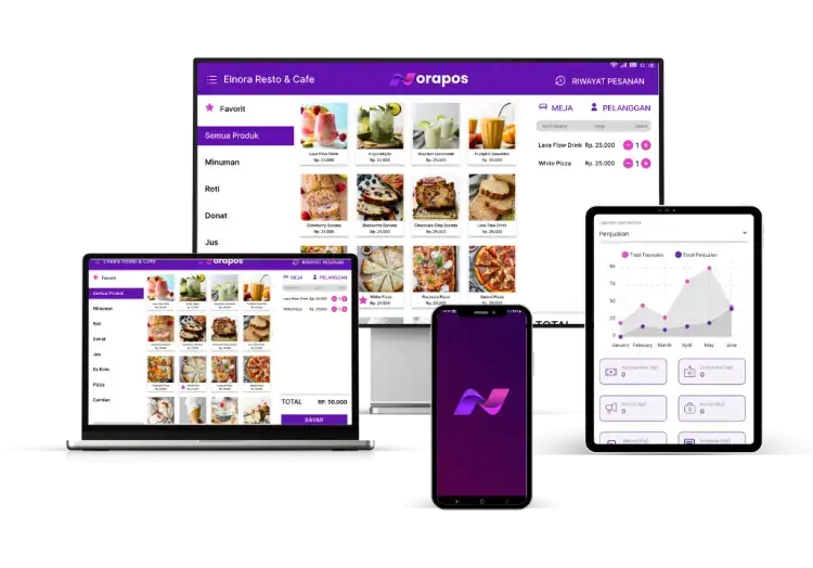 Point of Sale
